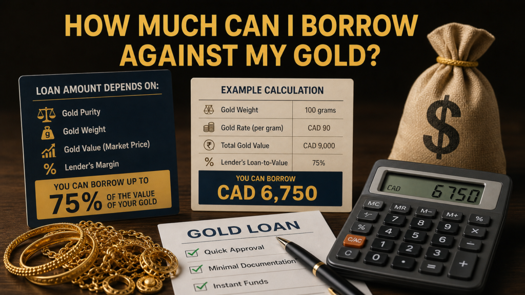 How Much Can I Borrow Against My Gold?